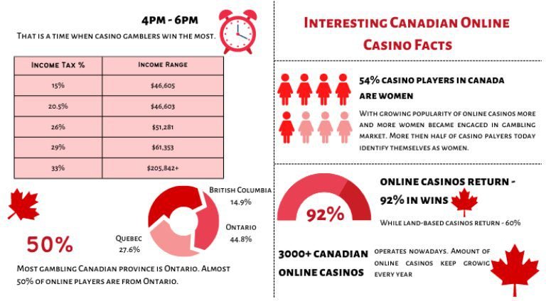 Discover the Top Neteller Casinos in Canada for Secure Online Gambling